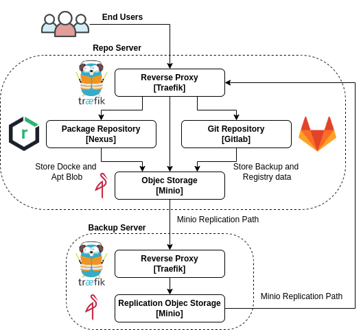 Repo_Server_Design_V1.png