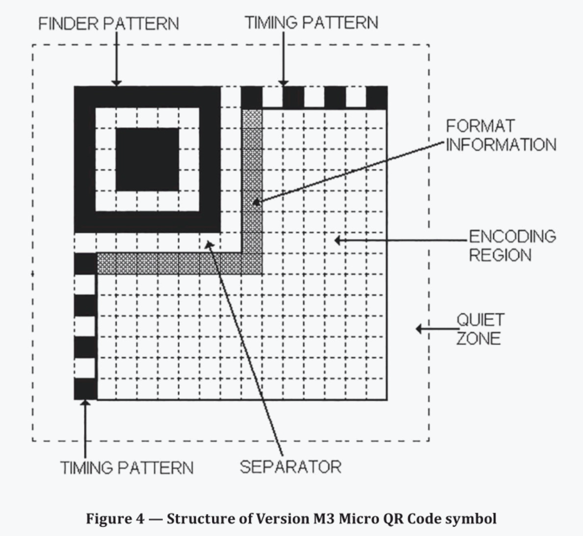 micro_qrcode_symbol_struct.png