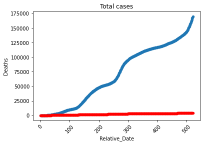 algeria-pretraitement.png