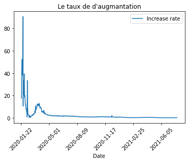 increase-rate-world.png