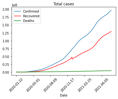 world-cases.png