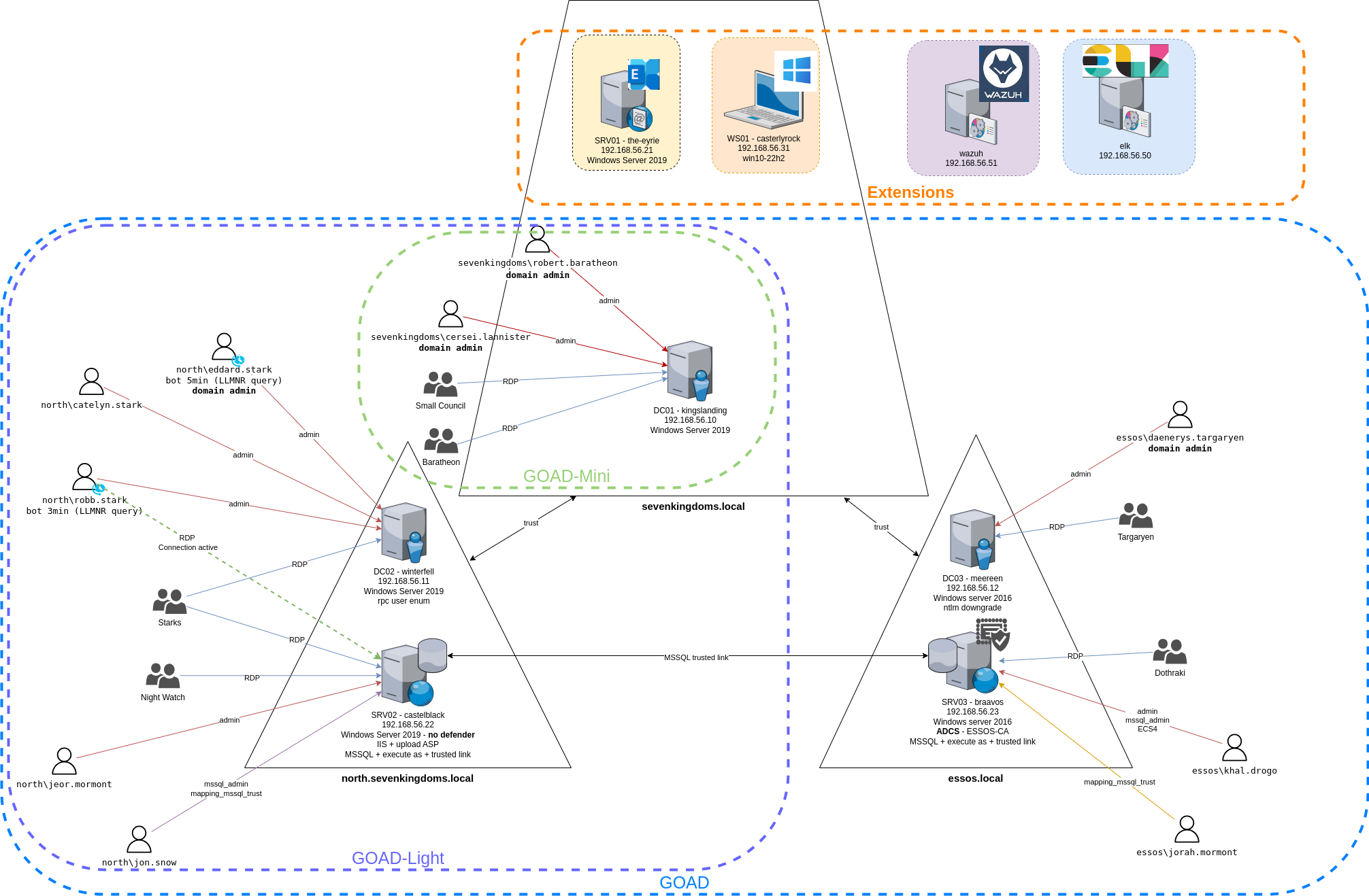 diagram-GOADv3-full.png