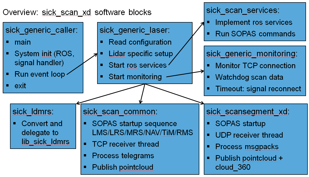 software_overview_04.png