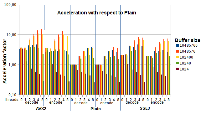 base64-benchmarks.png