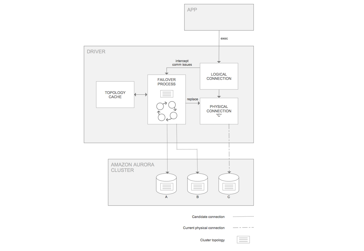 failover_diagram.png