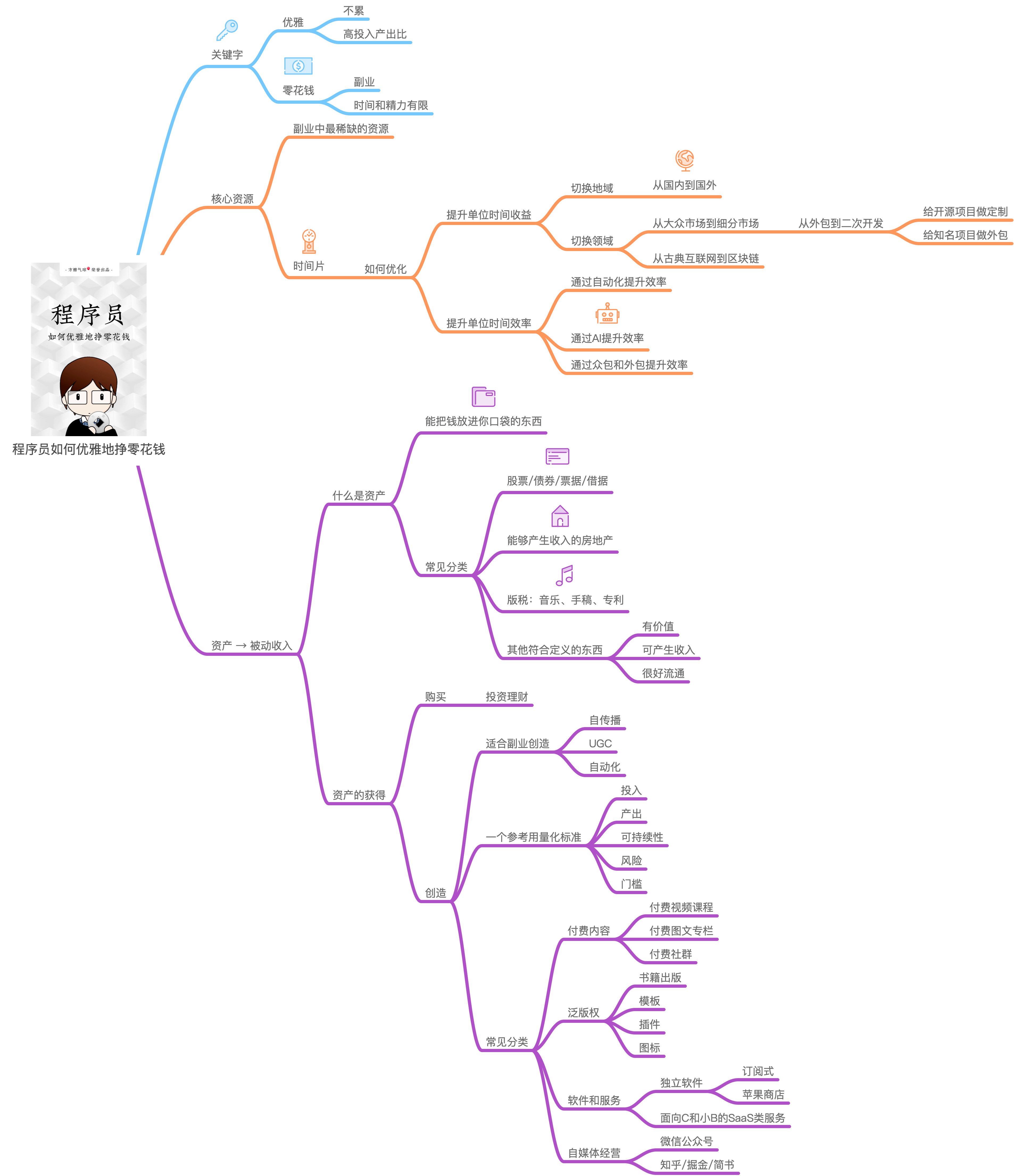 mindmap.png