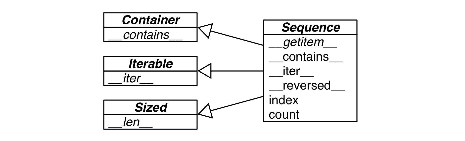 abc-seq-uml.png