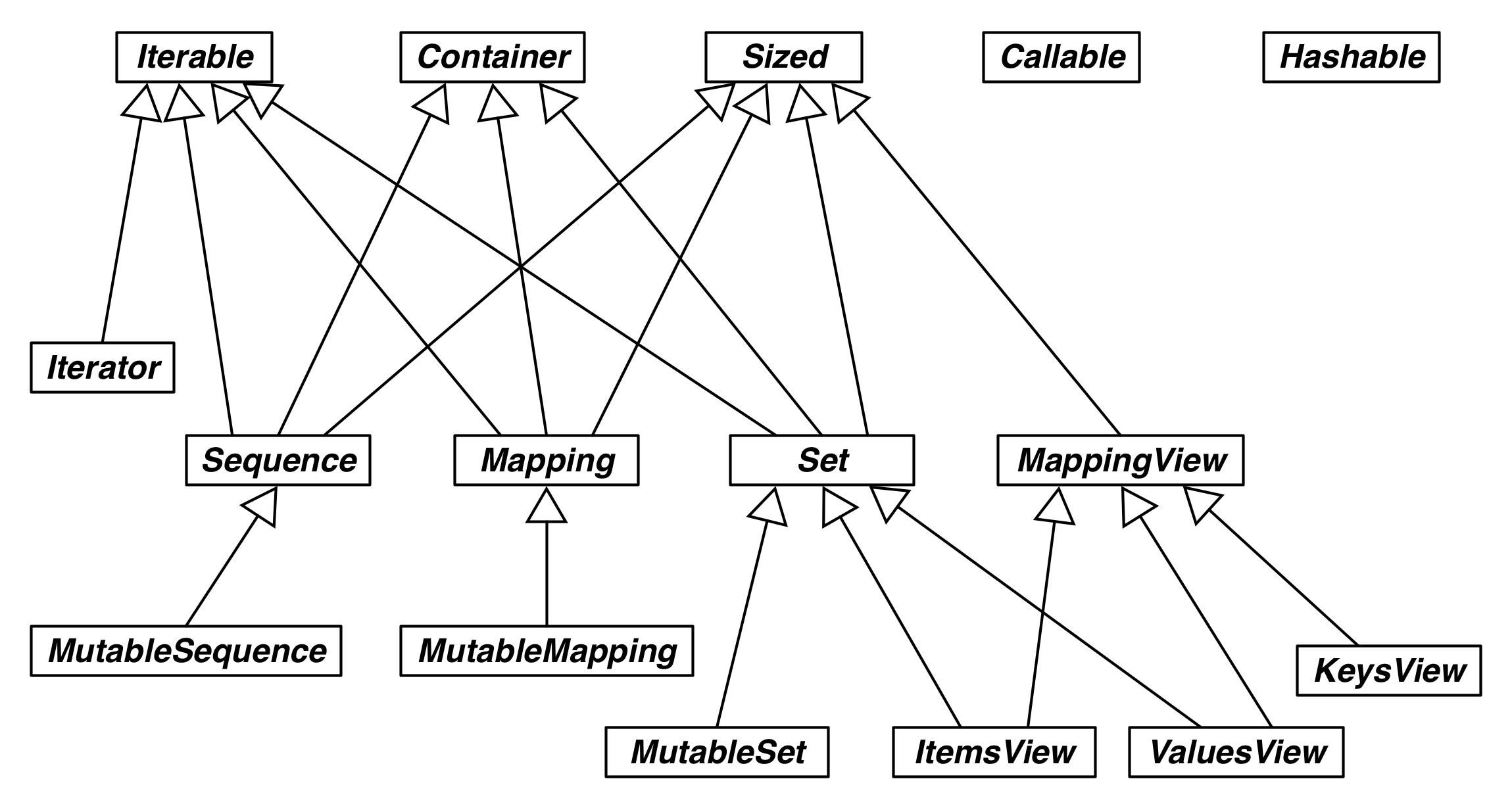 collections-abc-uml.png