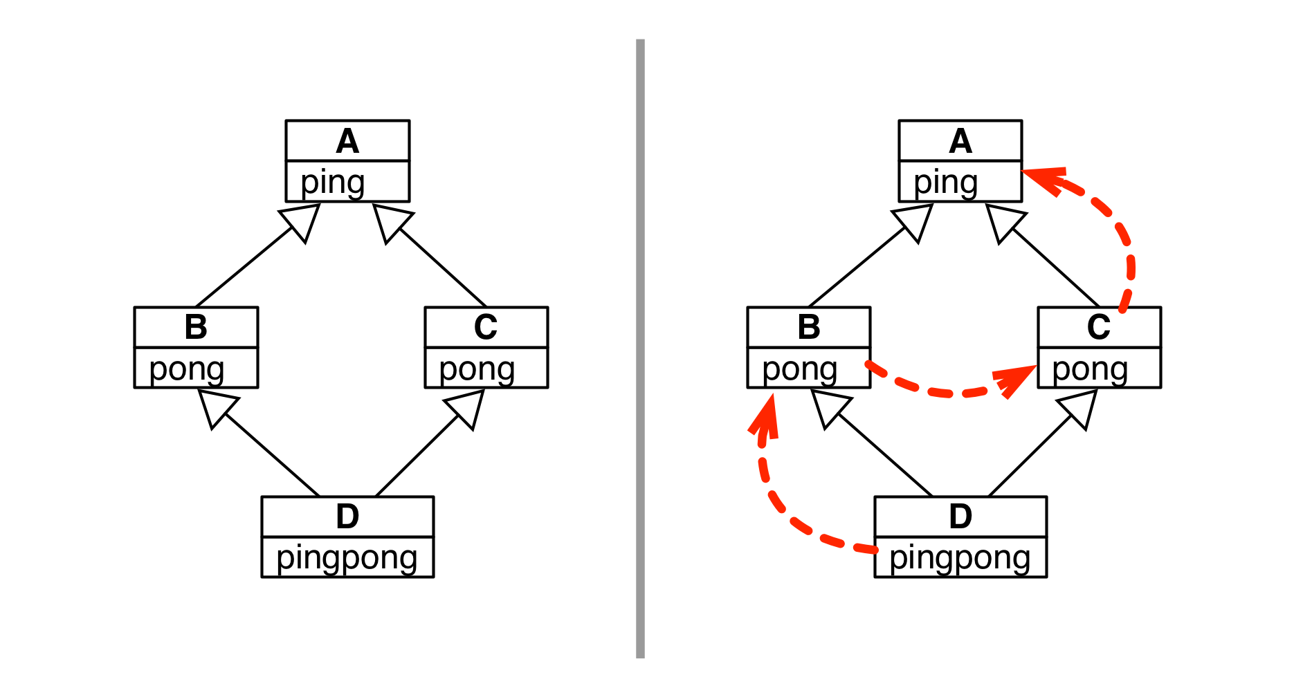 diamond-uml.png