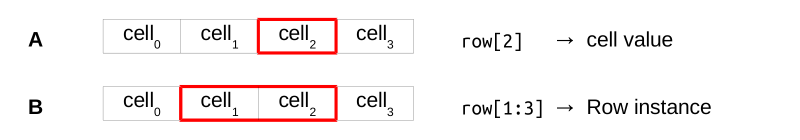 row-slicing.png