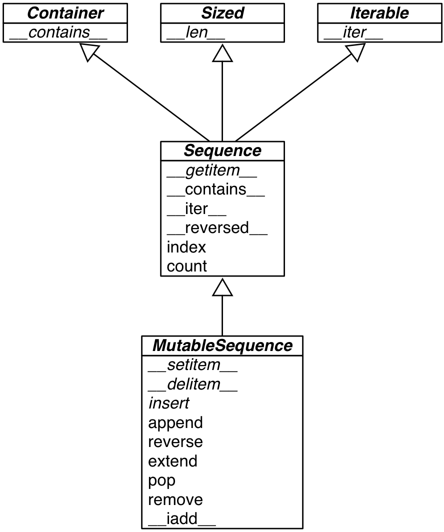 sequence-uml.png