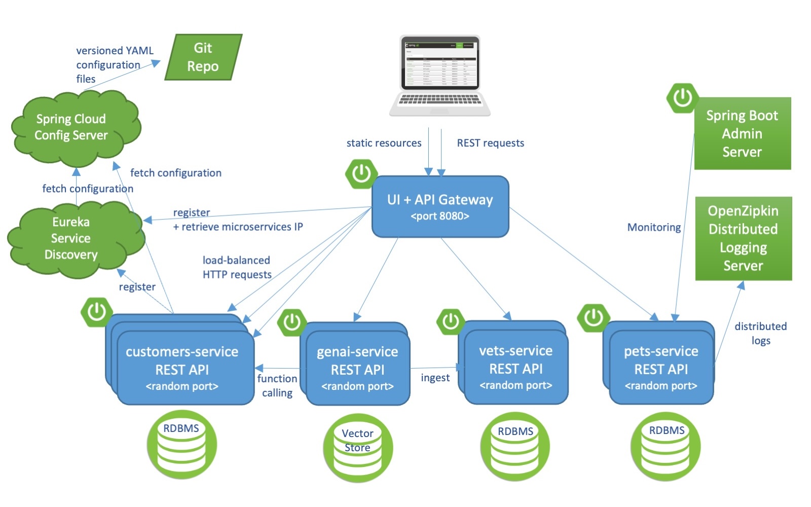 microservices-architecture-diagram.jpg