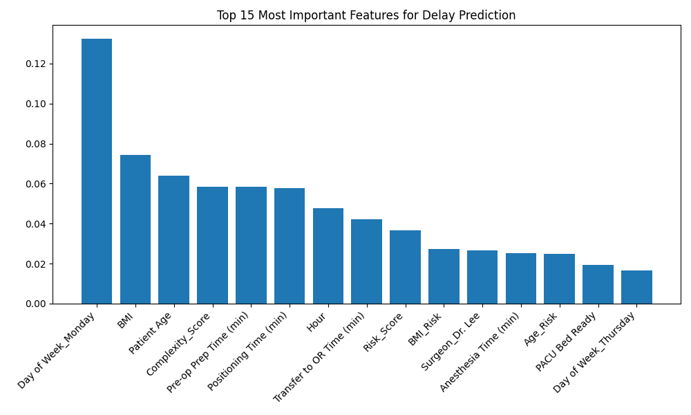 Figure_1_delay_prediction.png