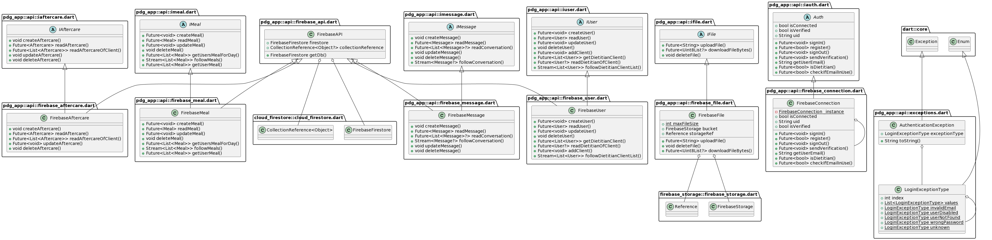 api_uml.png