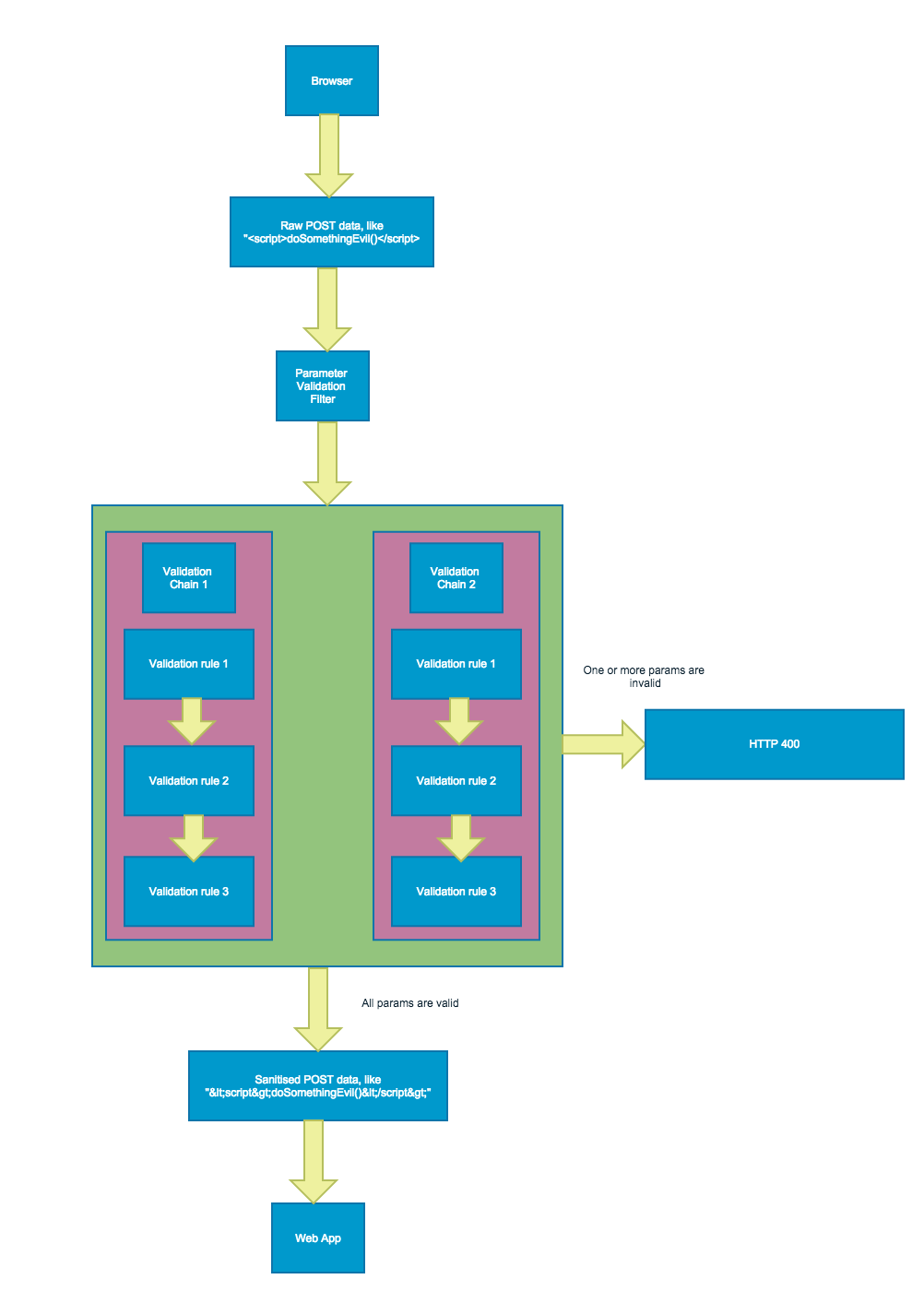 flowchart.png