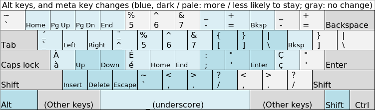 PKL Alt keys and meta keys