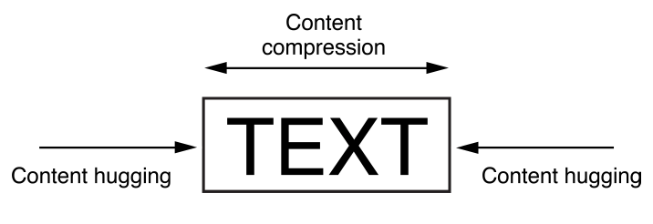 IntrinsicContentSize