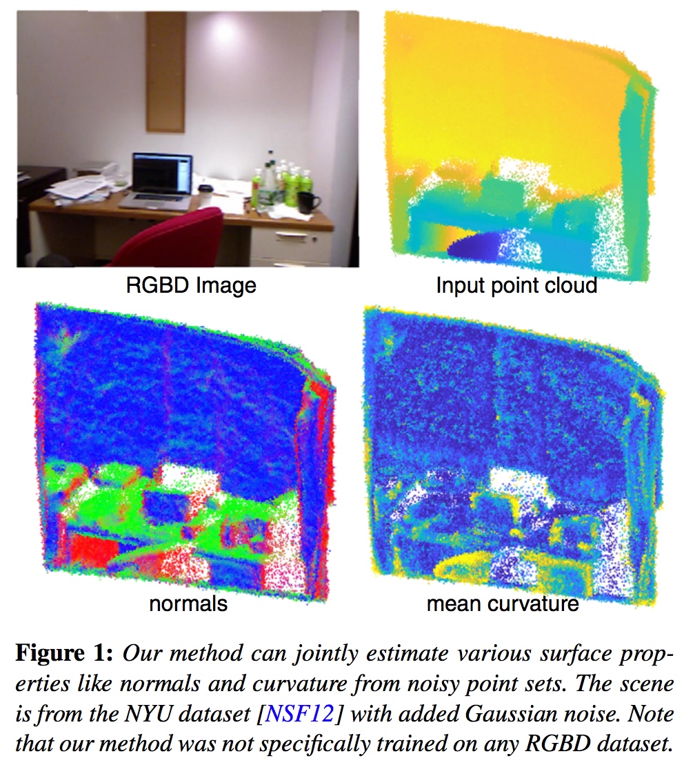 PCPNET Learning Local Shape Properties from Raw Point Clouds (2017).jpeg