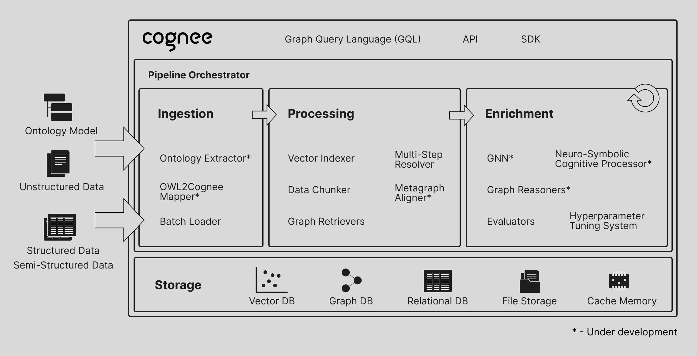 cognee_diagram.png