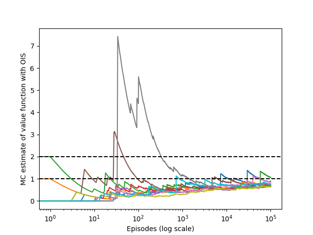 infinite_variance.png