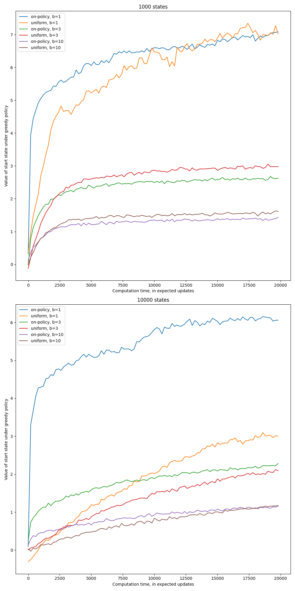 trajectory_sampling.png