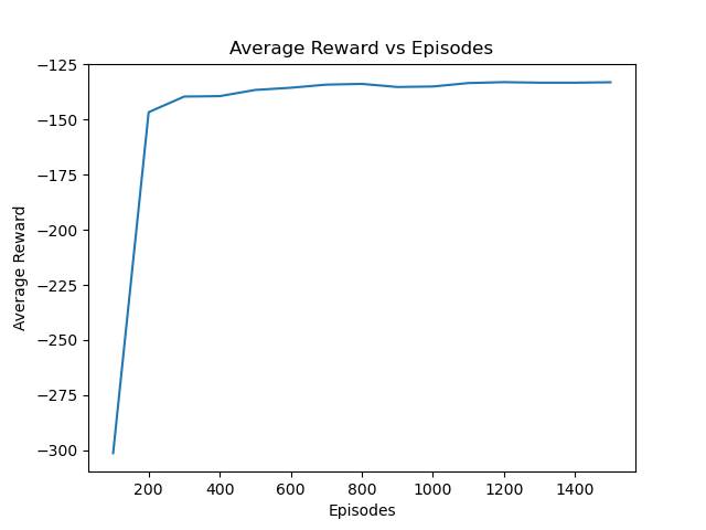 mountain-car-true-online-sarsa-lambda.png