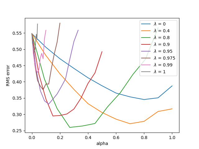 random-walk-td-lambda.png