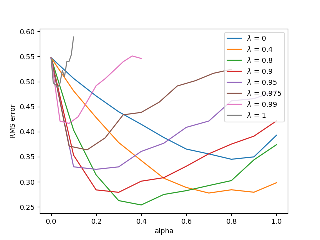 random-walk-true-online-td-lambda.png