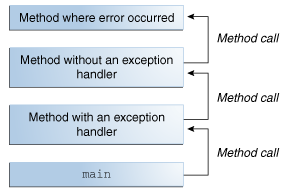 exceptions-callstack.gif